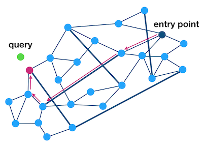 k-NN Graph Figure 1