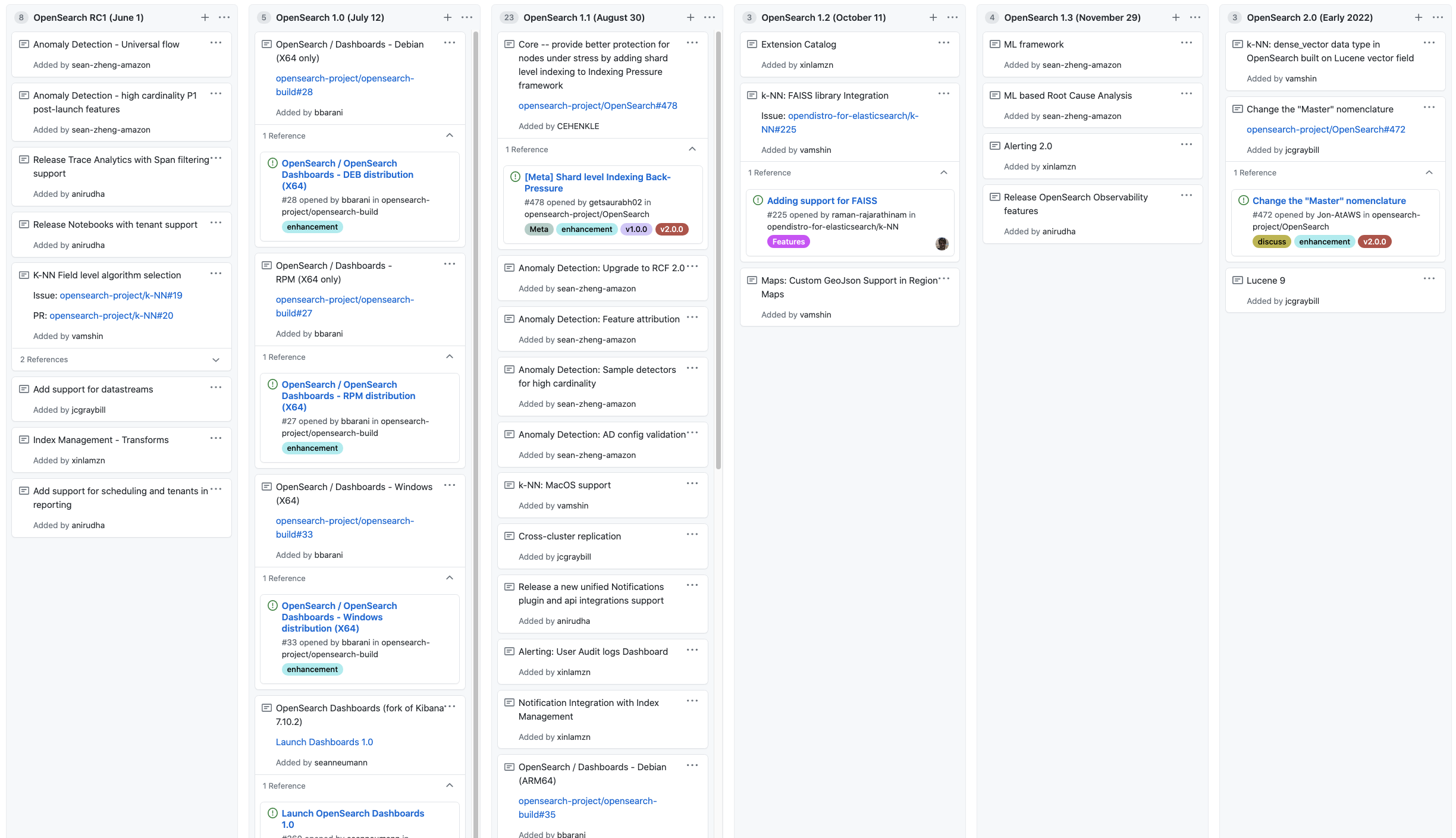 OpenSearch roadmap slide on GitHub from 5/25/2021