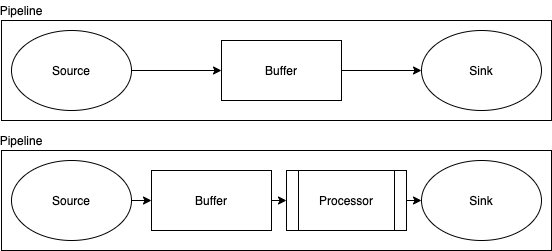 Data Prepper Basics