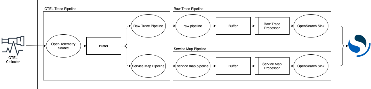 Data Prepper Basics