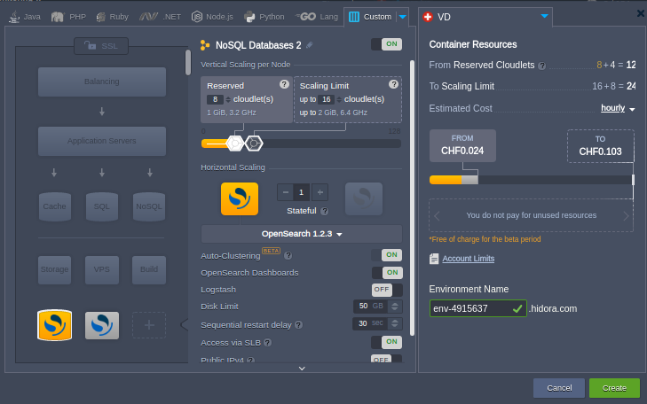 Hidora Topology wizard Cluster Dashboard