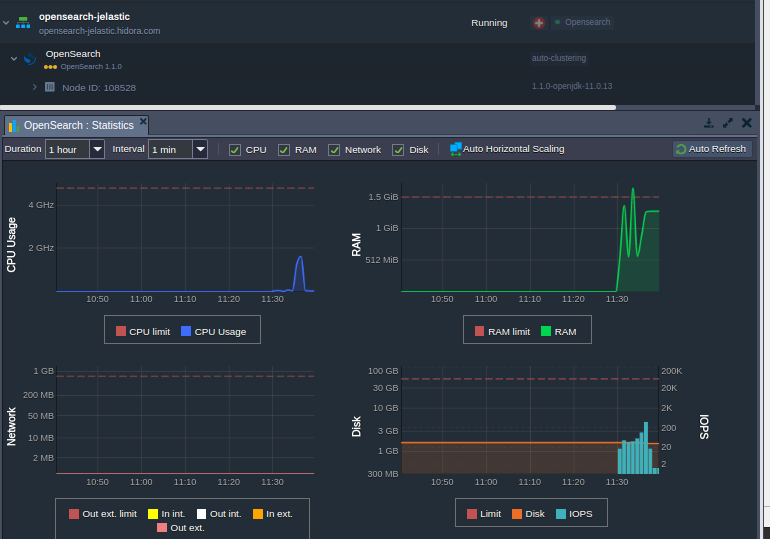 Integrated monitoring