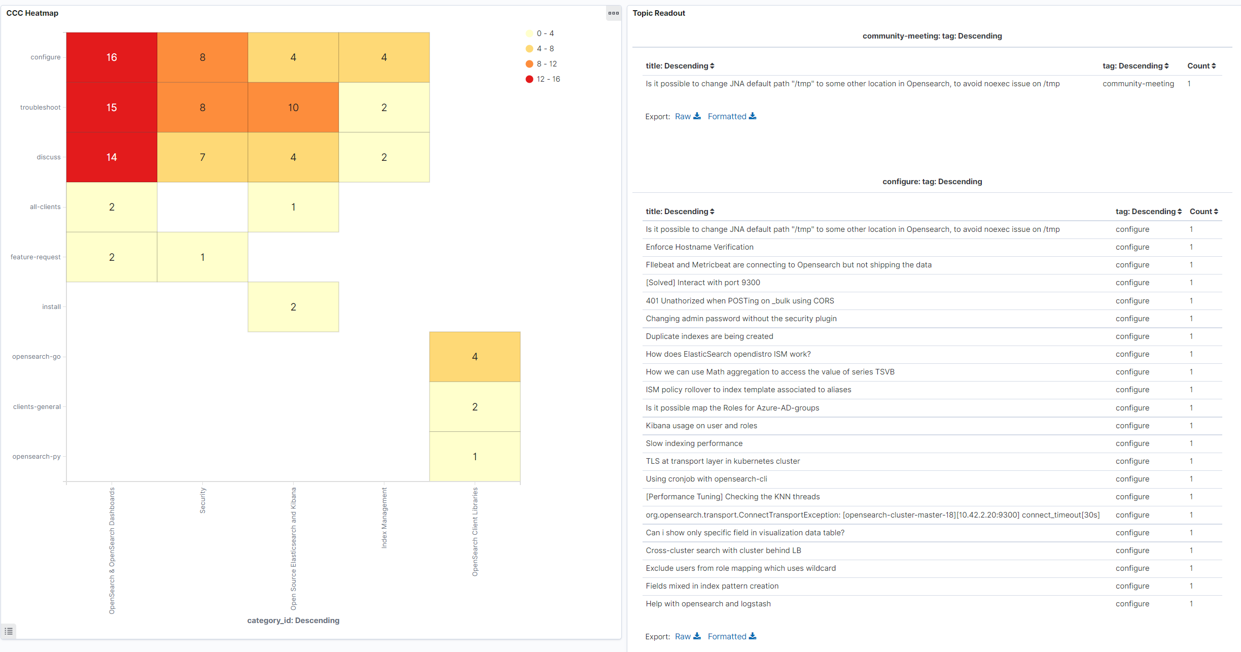 Image: Community Compass Dashboard