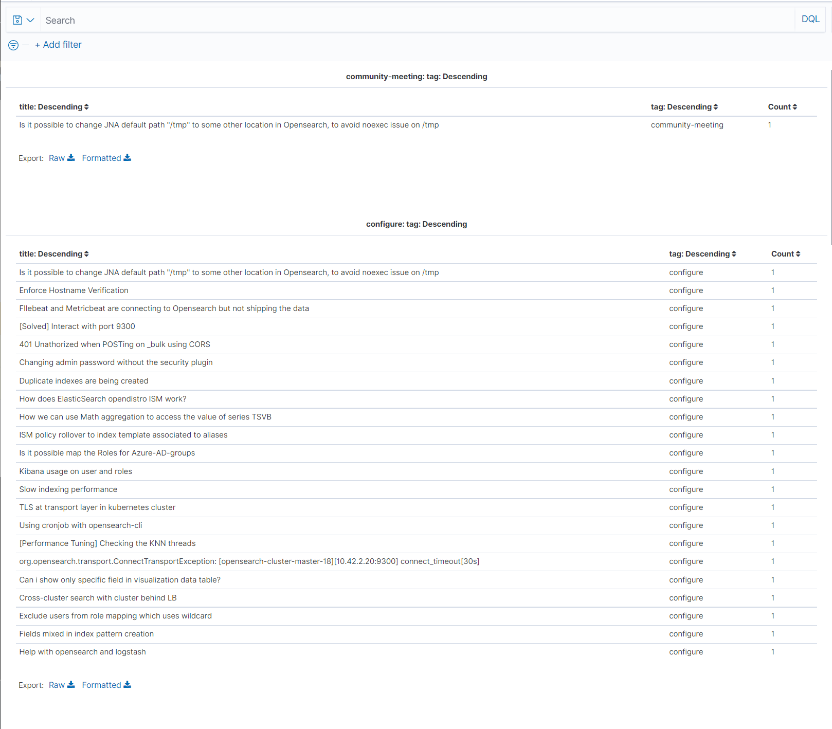 Image: Community Compass Data Table