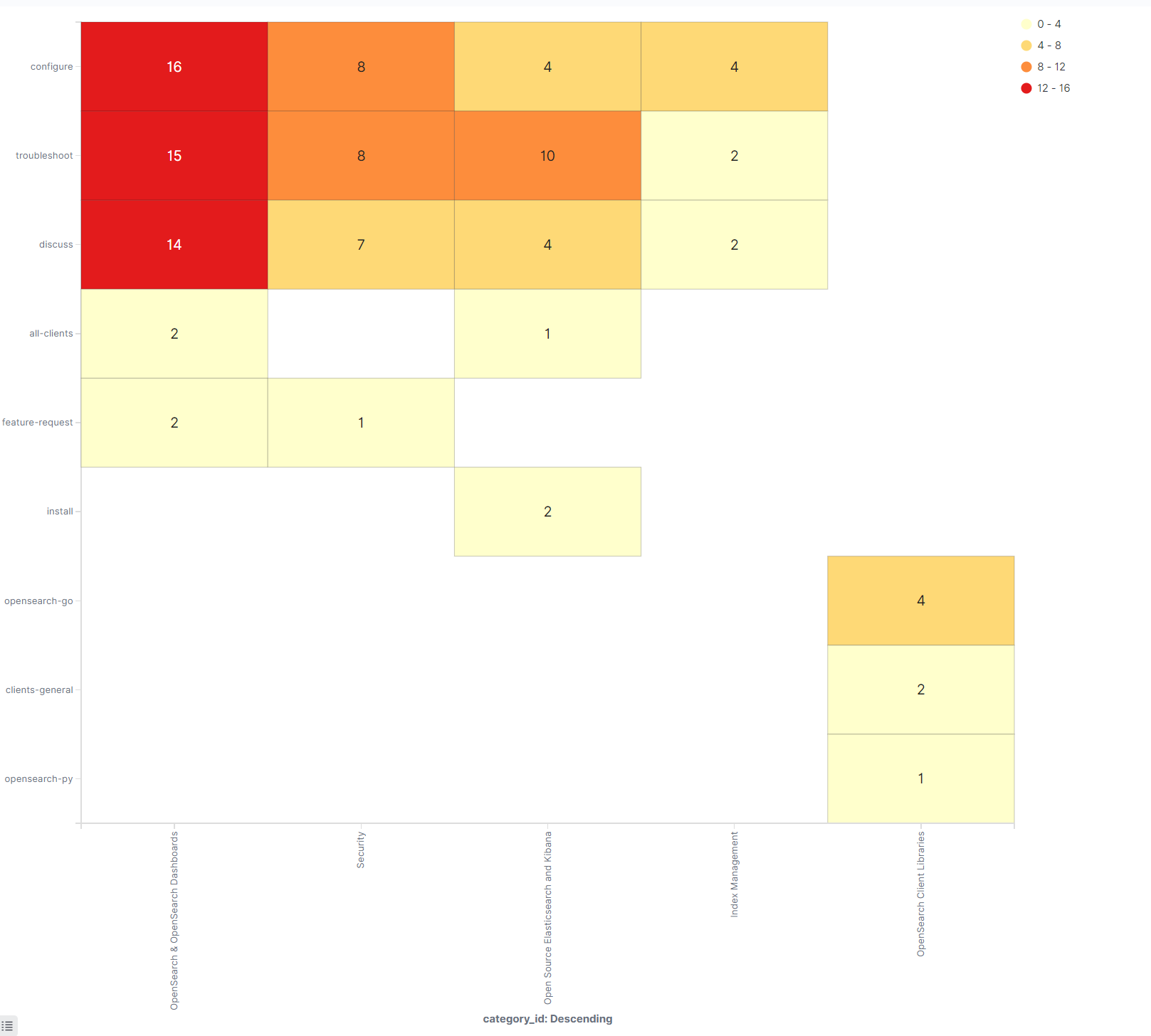 Image: Community Compass Heatmap