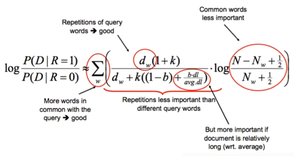 Logical parts of the BM25 formula