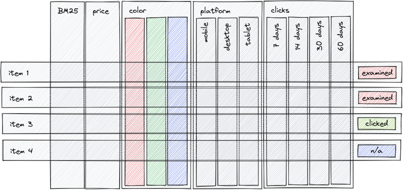 Implicit judgments diagram