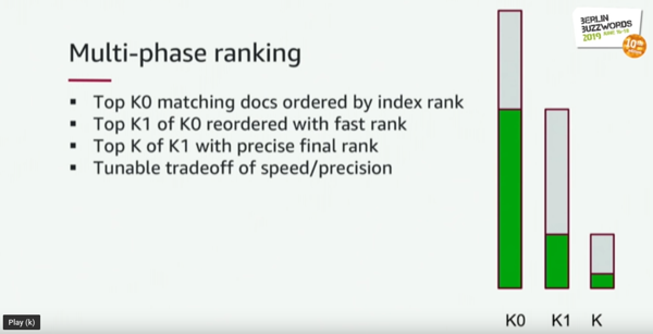 Multi-phase ranking