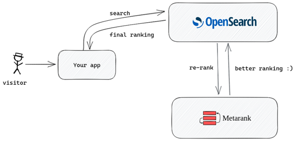 reranking with a plugin