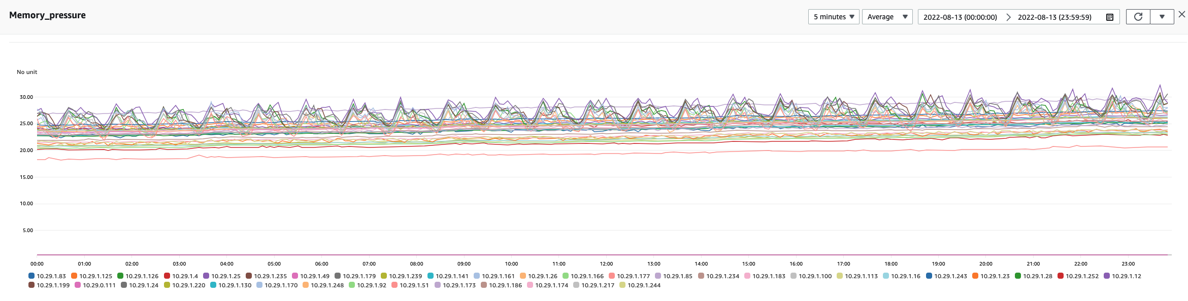 Anomalies in AD plugin JVM