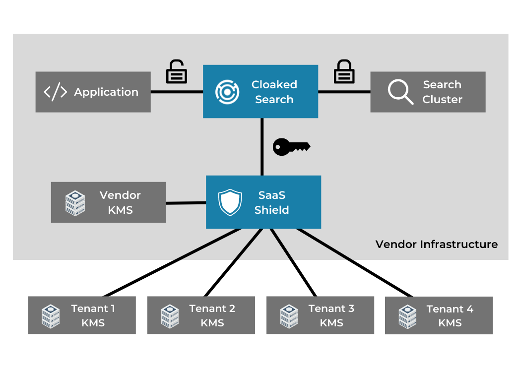 Opensearch cluster. OPENSEARCH Kolla ansible. OPENSEARCH. OPENSEARCH OPENSTACK.