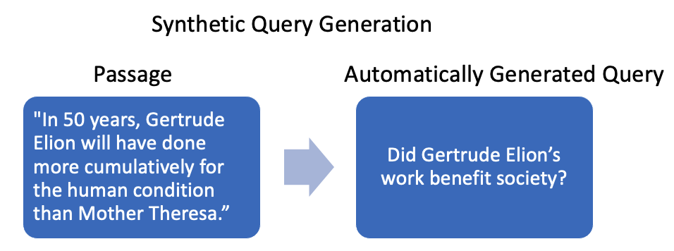 Synthetic query