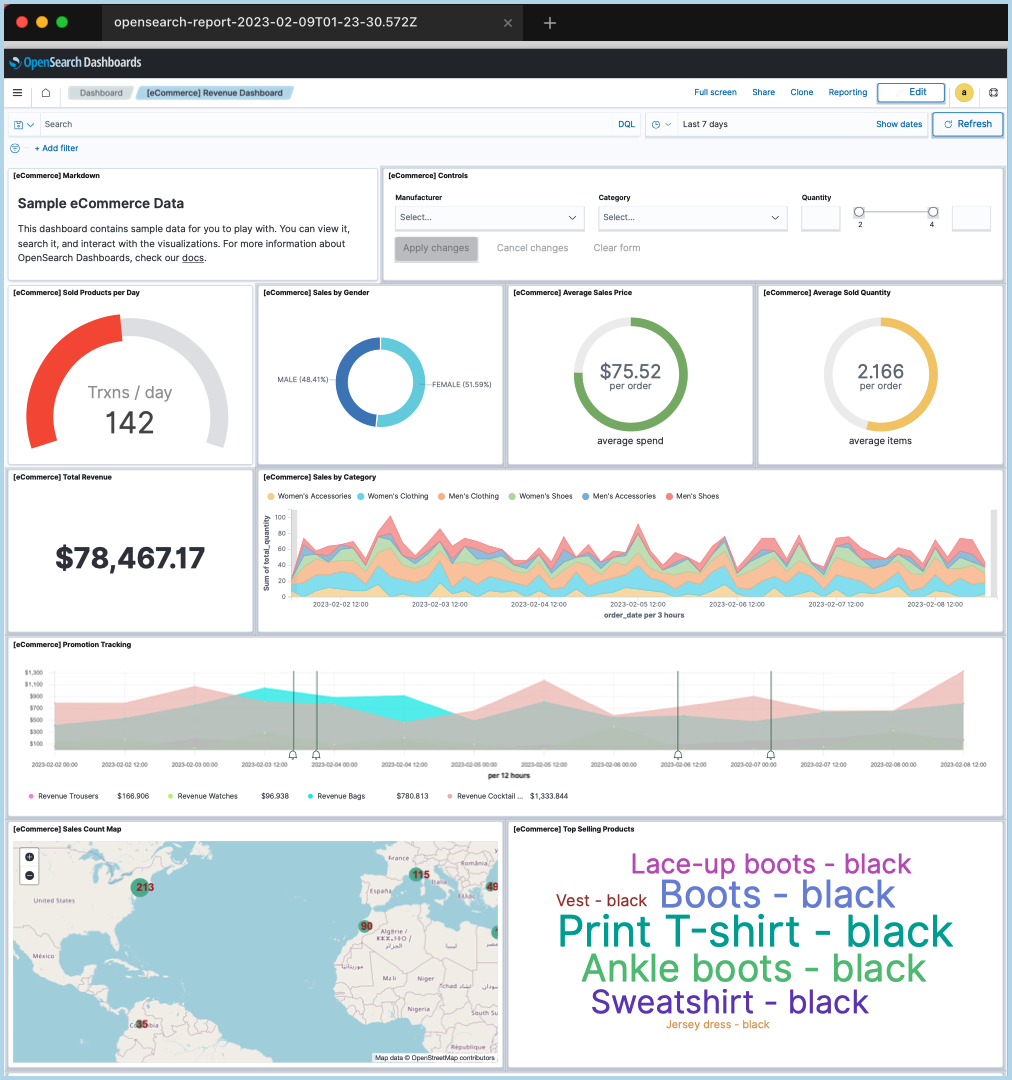 Image: An example Dashboard visualization PDF