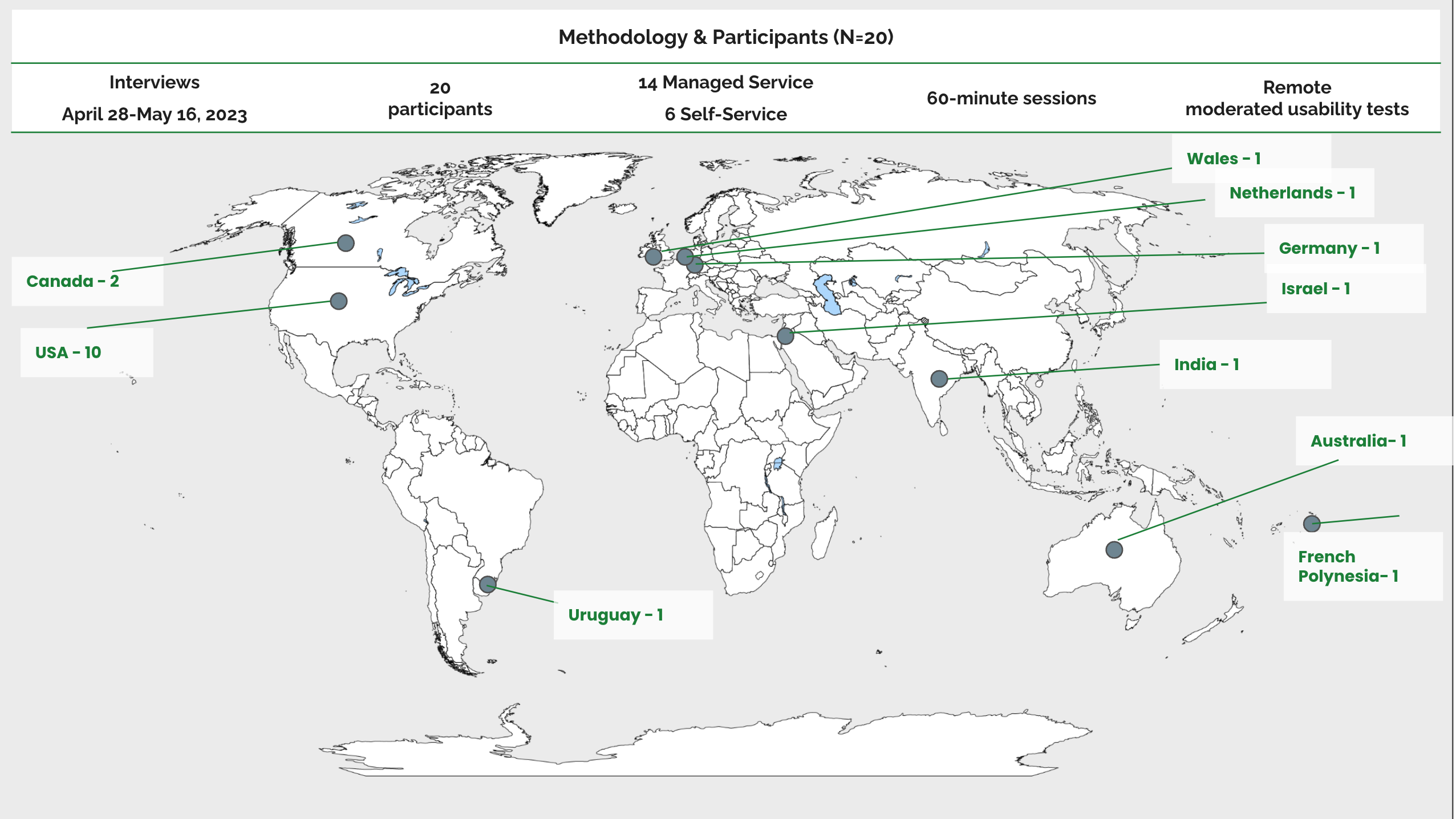 geographic locations of study participants