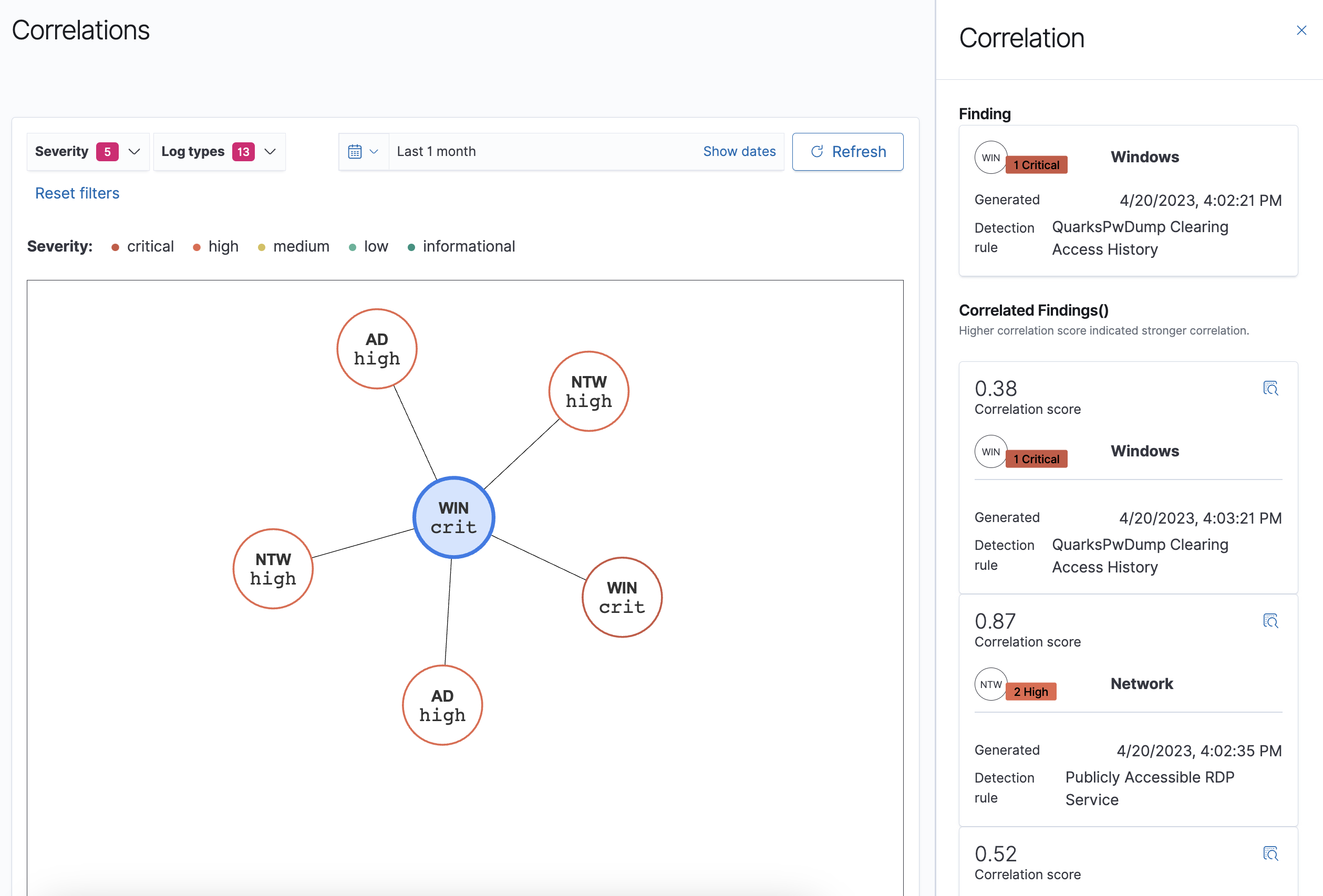 Correlation score