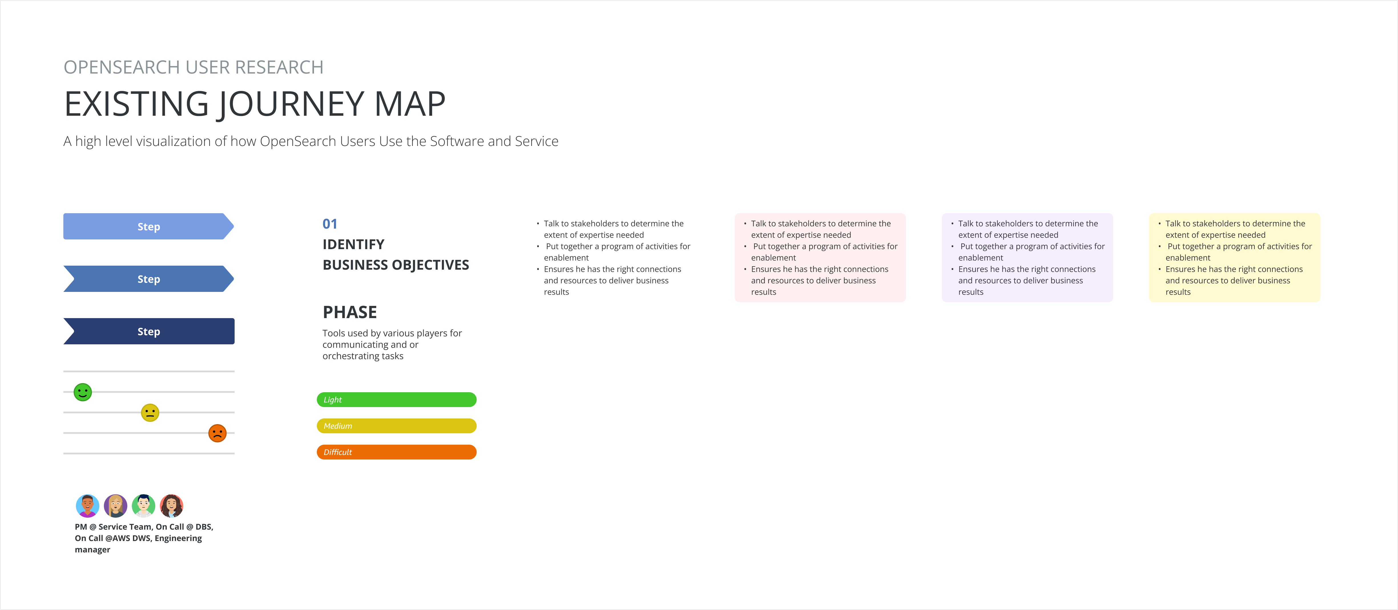 existing journey map