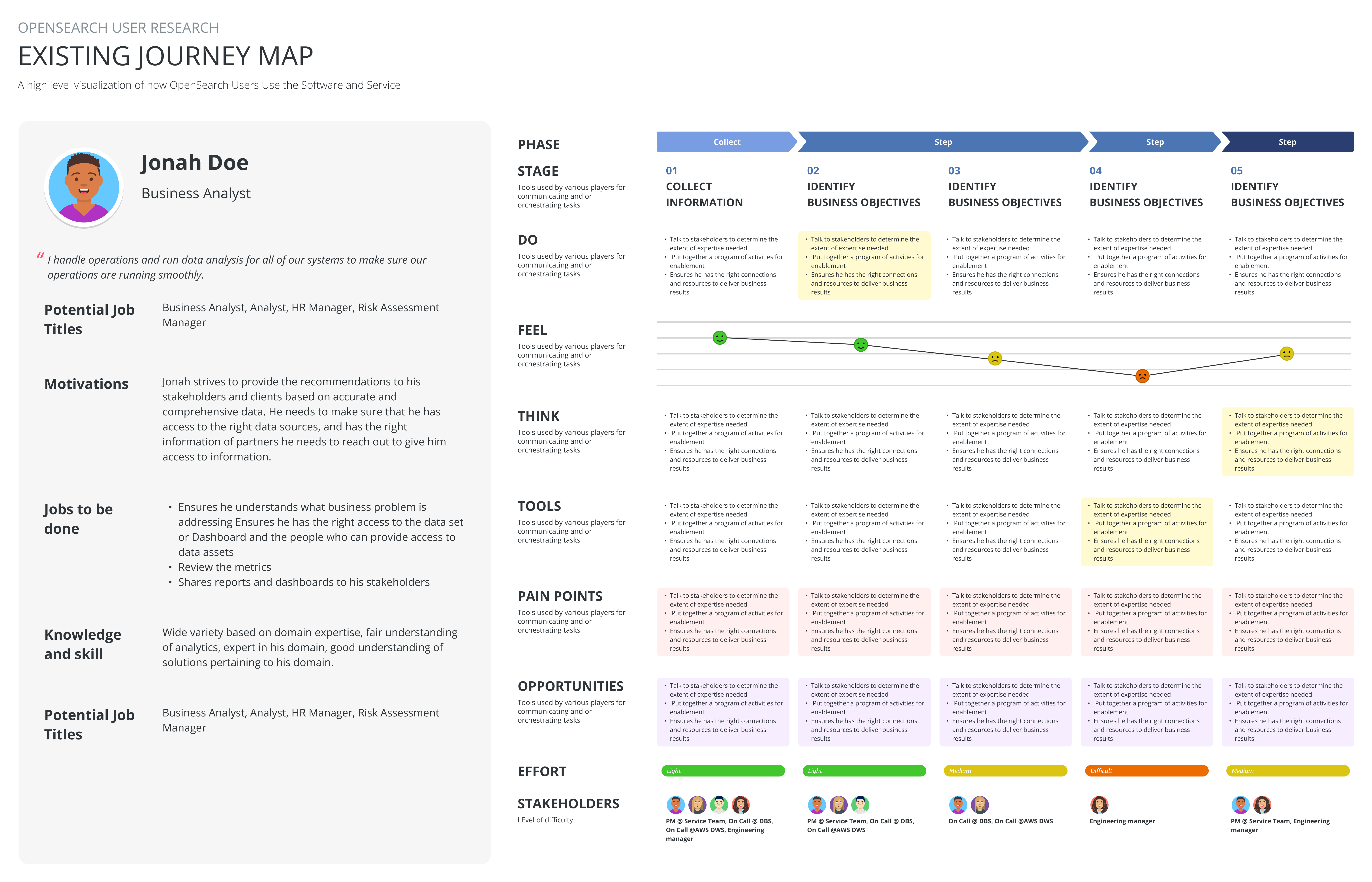 journey map template