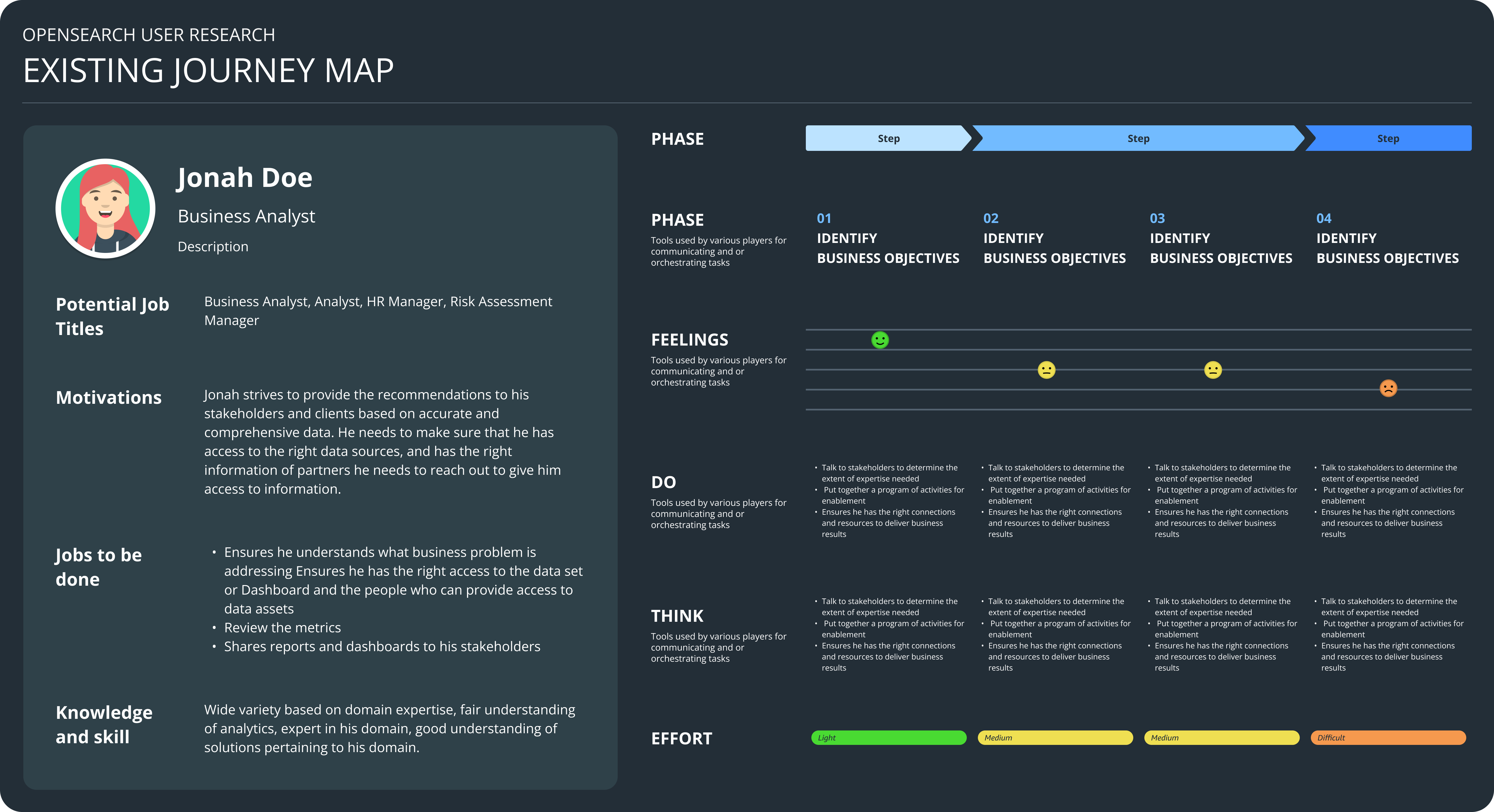 journey map template dark