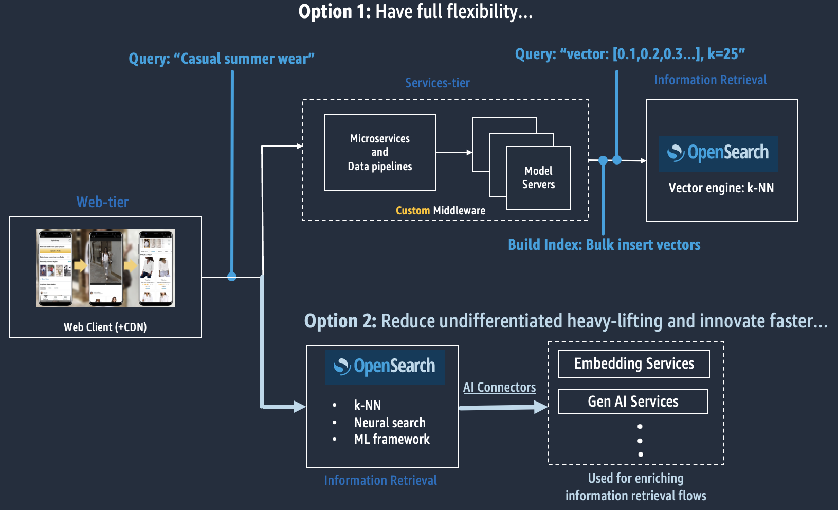 architecture options