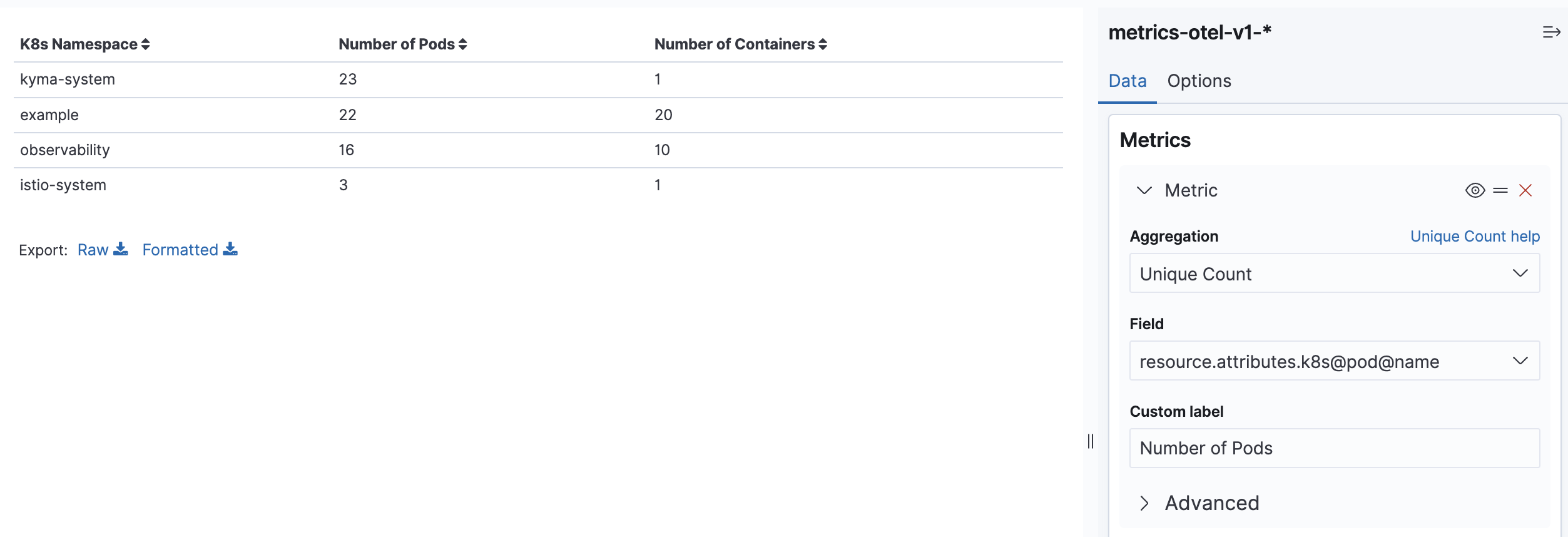 K8s Pods and Containers per Namespace