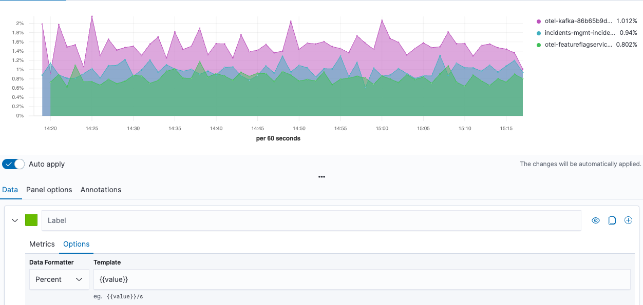 TSVB Data Options