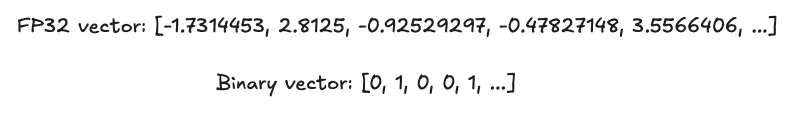 fp32-binary-comparison