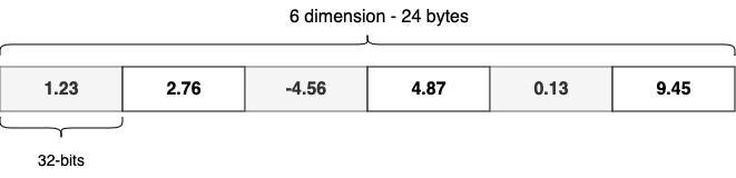 Vector layout