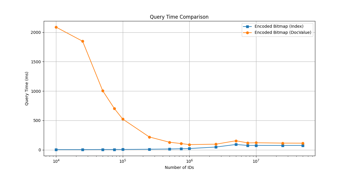 Optimized bitmap filtering performance